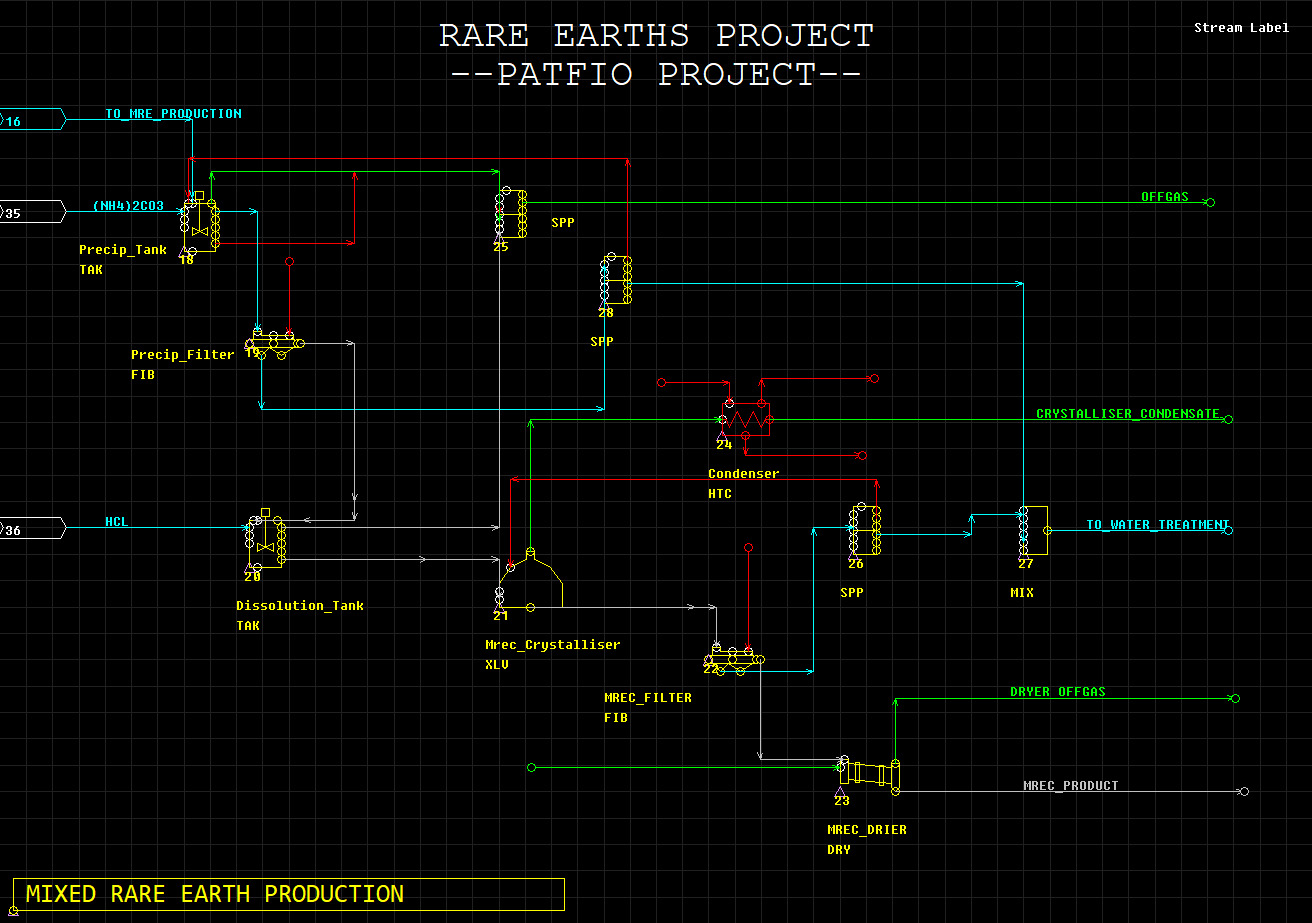 RARE-EARTHS-EXAMPLE_SYSCAD-3